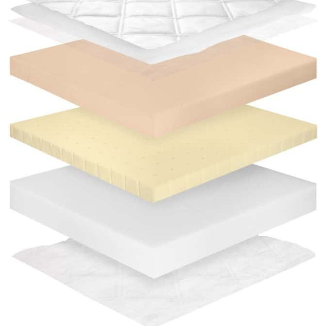 Matelas enfant Mousse & latex à mémoire de forme 14 cm – H1/H2